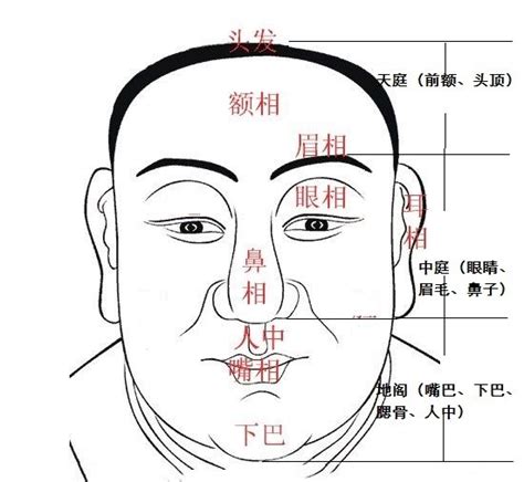 面中凹陷面相|据面相大师说这四个部位凹陷，特别影响运势